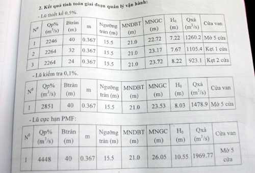  Kết quả tính toán giai đoạn quản lý vận hành tại hồ Vực Mấu. Ảnh C. Thái (chụp từ tài liệu do đơn vị quản lý hồ cung cấp).