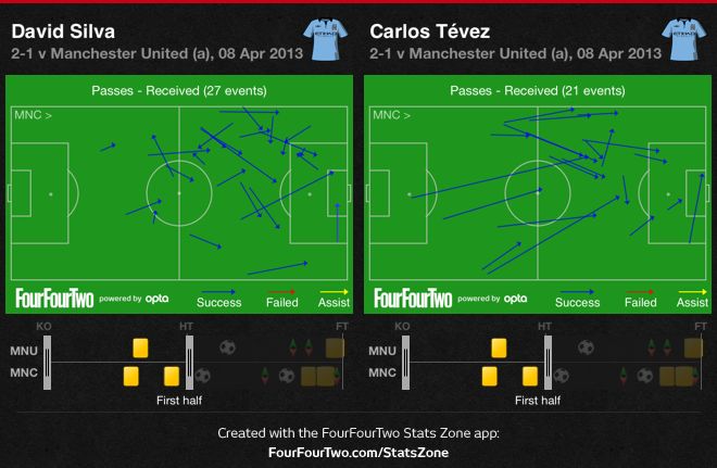 'Nội soi' cách Man City hạ nhục MU