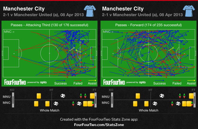 'Nội soi' cách Man City hạ nhục MU