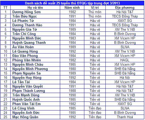 danh sách tuyển việt nam đấu arsenal