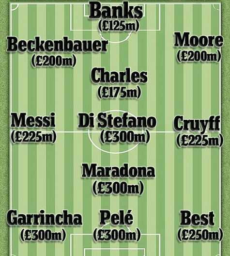 đội hình đắt giá