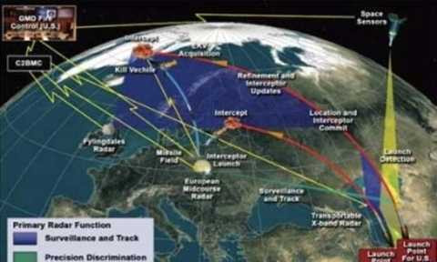 hệ thống phòng thủ tên lửa