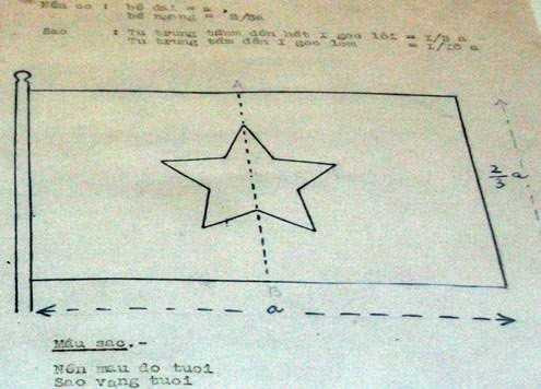 sắc lệnh, Bác Hồ, phong hàm, đại tướng đầu tiên