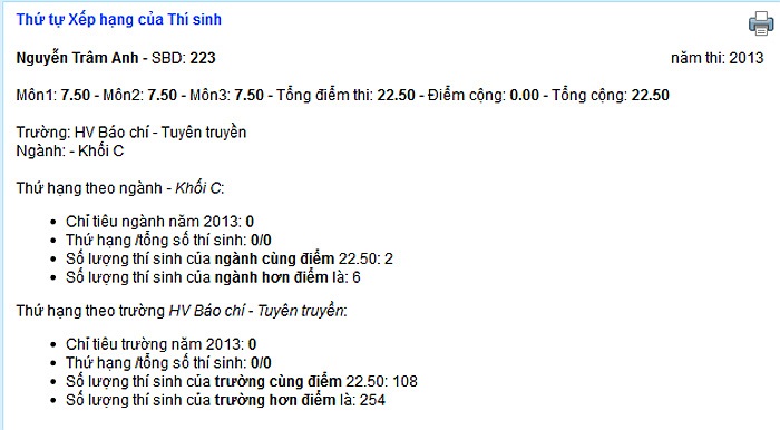 Cô nữ sinh này có tên đầy đủ là Nguyễn Trâm Anh, sinh ngày 30/5/1995 dự thi khối C, khoa Quản lý Nhà nước, trường HV Báo chí và Tuyên truyền đạt 22,5 điểm. 