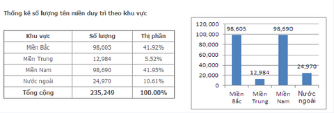 Hàng chục nghìn Website Việt Nam thường bị Google phạt