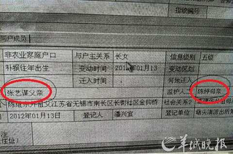 Trương Nghệ Mưu