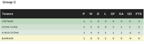 Bang xep hang bang C Aisian Cup 2014