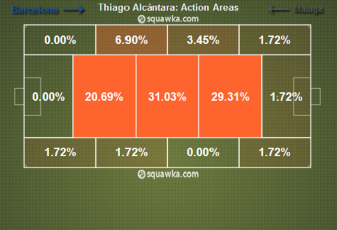 Thiago hoạt động