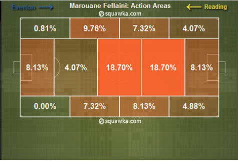 Trò cưng David Moyes