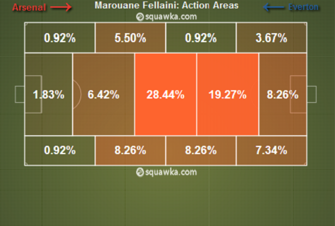 Trò cưng David Moyes