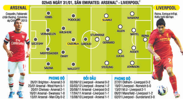 Arsenal-Liverpool: 'Big Bang' thời khủng hoảng