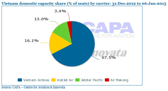 Chủ nhân của Air Mekong là ai?