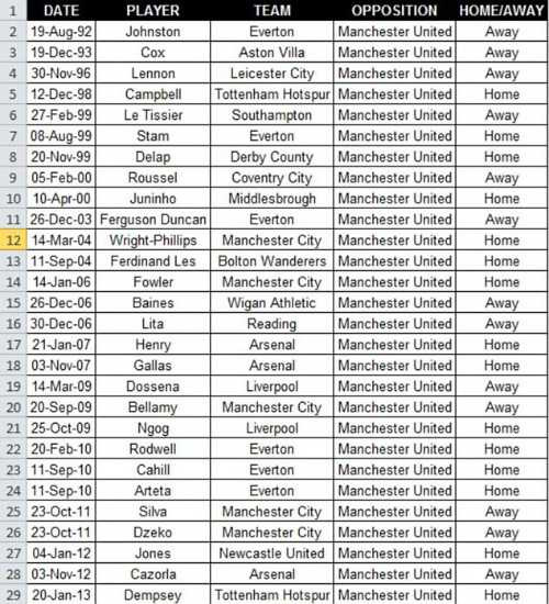 Góc MU: Những phút bù giờ thần thánh