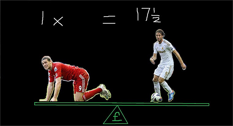 Michu ăn đứt Andy Carroll.