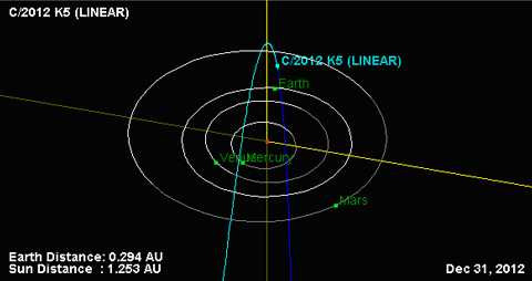 Sao chổi sáng nhất sắp ghé thăm Trái đất