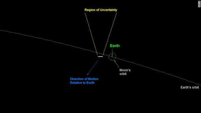 NASA: Tin tốt lành cho Trái Đất sau tin đồn tận thế