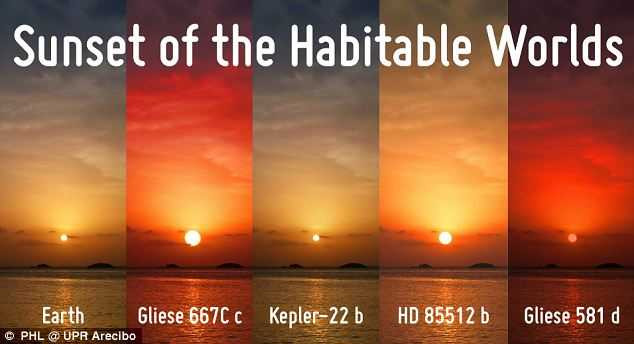 Phát hiện 7 hành tinh có thể trở thành Trái đất thứ 2