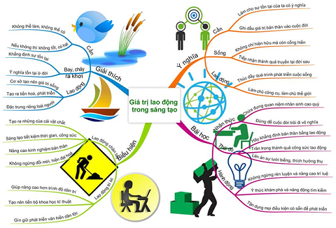 Thầy Quỳnh cùng học sinh thực hiện sơ đồ tư duy để làm bài tập trên Thầy Quỳnh cùng học sinh thực hiện sơ đồ tư duy để làm bài tập trên