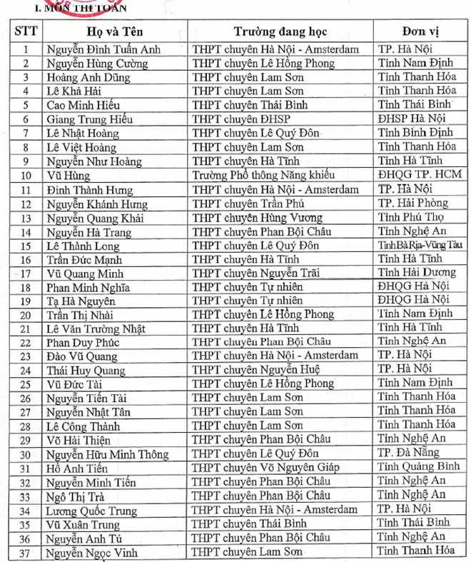 Bộ GD-ĐT công bố 137 học sinh được tuyển thẳng đại học