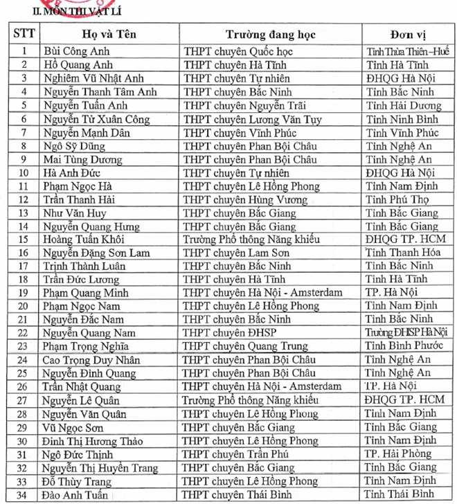 Bộ GD-ĐT công bố 137 học sinh được tuyển thẳng đại học