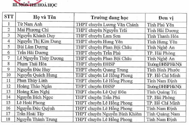 Bộ GD-ĐT công bố 137 học sinh được tuyển thẳng đại học