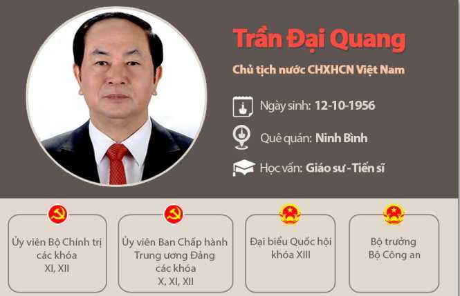 Chủ tịch nước Trần Đại Quang