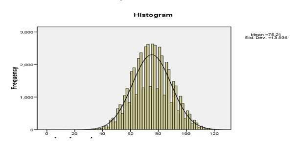 Phổ điểm thi Đánh giá năng lực.