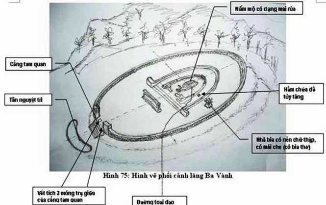Sơ đồ lăng Ba Vành do nhà nghiên cứu Trần Viết Điền vẽ