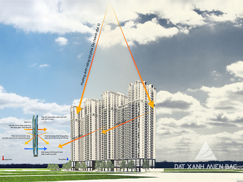 Giải pháp chống nóng ưu việt của dự án Five Star Garden Giải pháp chống nóng ưu việt của dự án Five Star Garden