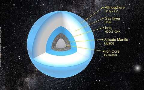 Hành tinh thứ chín có nhiệt độ là -226 độ C. Ảnh Dailymail