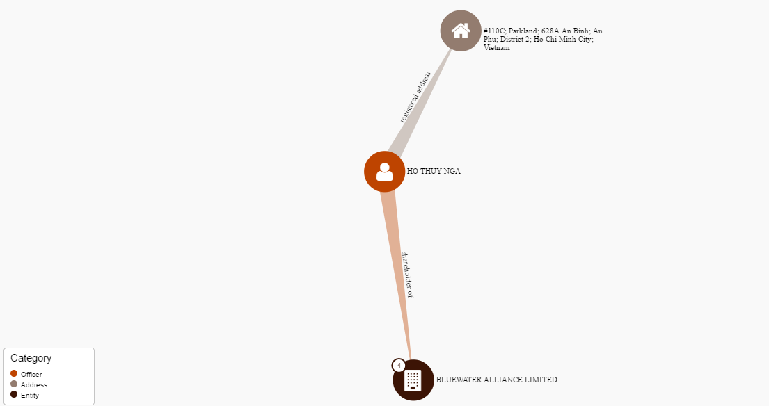 Chi tiết của từng cá nhân được thể hiện rõ khi bấm vào kết quả tìm kiếm