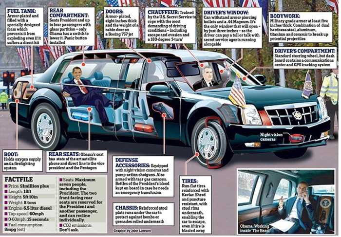 Xe công du của Tổng thống Mỹ được coi như một chiếc xe tăng thực sự