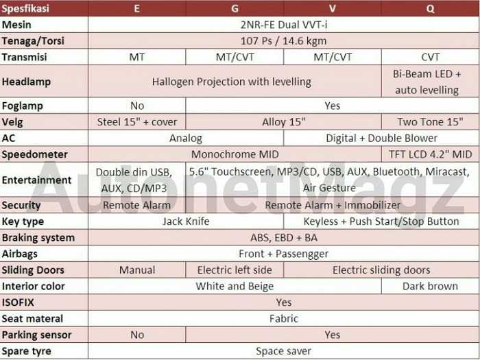 'Lộ diện' mẫu xe gia đình mới rẻ hơn cả Innova