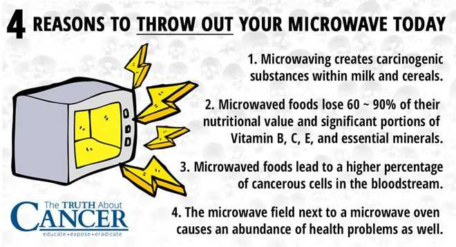 Những lý do để ngừng sử dụng lò vi sóng.