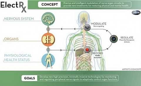 Công nghệ hồi phục vết thương nhanh chóng. ElectRx là một thiết bị được Mỹ phát triển và được cấy ghép trực tiếp vào cơ thể người. Thiết bị này được cho là sẽ tự động tìm kiếm các vết thương, những cơ quan bị tổn thươn và tự động tìm phác đồ điều trị. Giúp con người luôn được bảo vệ sức khỏe thường xuyên Công nghệ hồi phục vết thương nhanh chóng. ElectRx là một thiết bị được Mỹ phát triển và được cấy ghép trực tiếp vào cơ thể người. Thiết bị này được cho là sẽ tự động tìm kiếm các vết thương, những cơ quan bị tổn thươn và tự động tìm phác đồ điều trị. Giúp con người luôn được bảo vệ sức khỏe thường xuyên