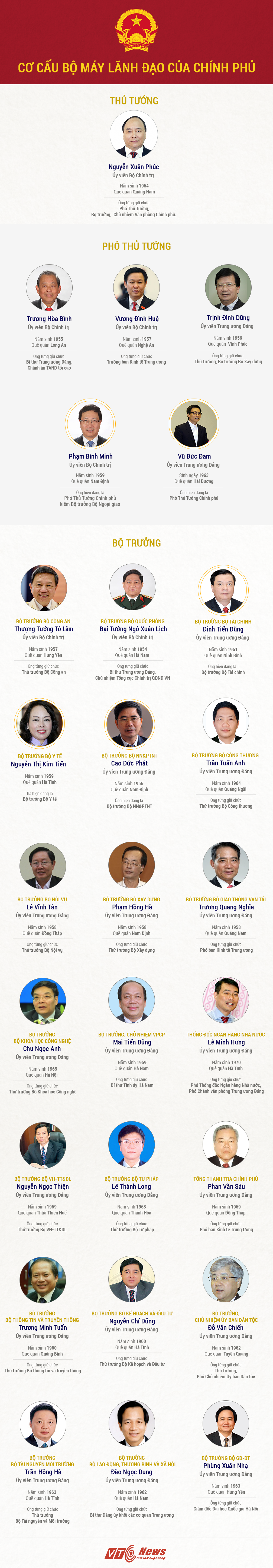 Ra mắt 3 Phó Thủ tướng và 18 Bộ trưởng mới