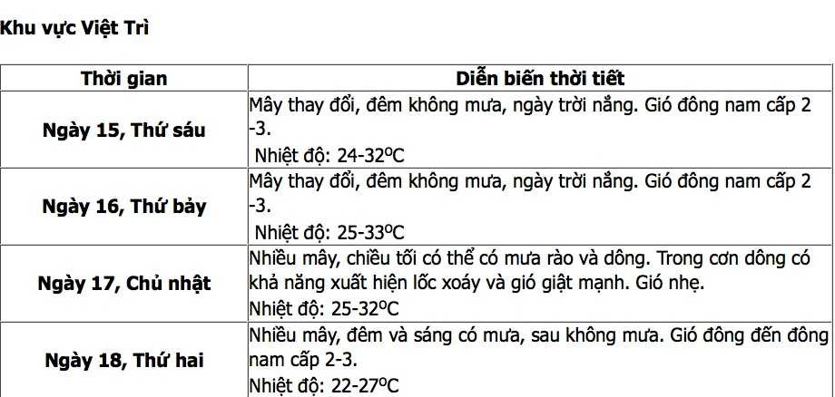 Thời tiết Việt Trì dịp Giỗ Tổ