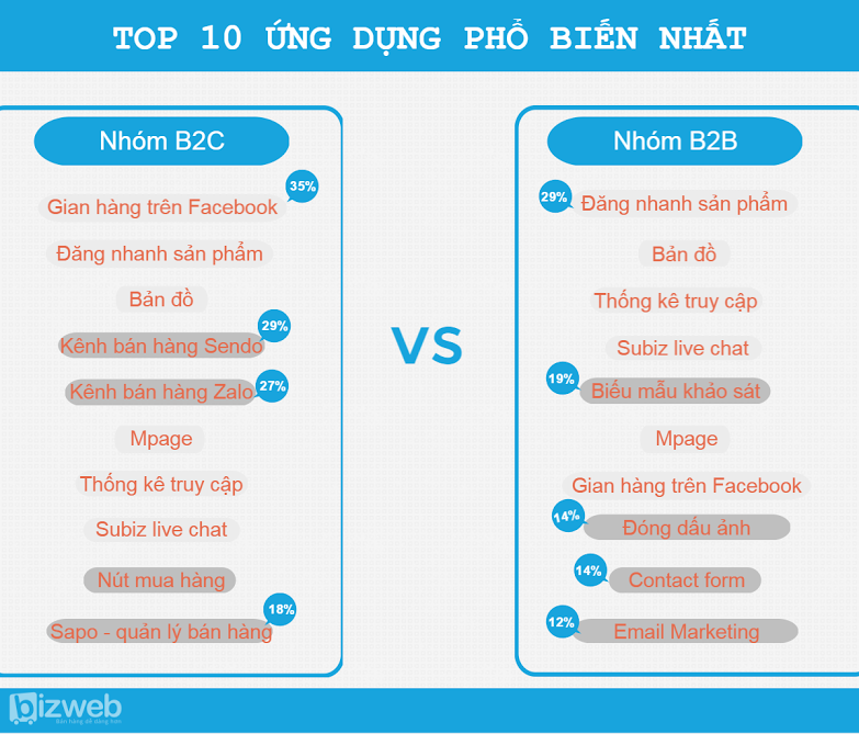 Website thương mại điện tử vẫn là kênh bán hàng hiệu quả