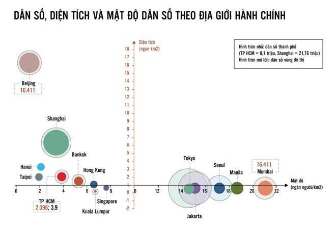 ĐBQH Trần Du Lịch: 'TP.HCM không nên trở thành đặc khu kinh tế'
