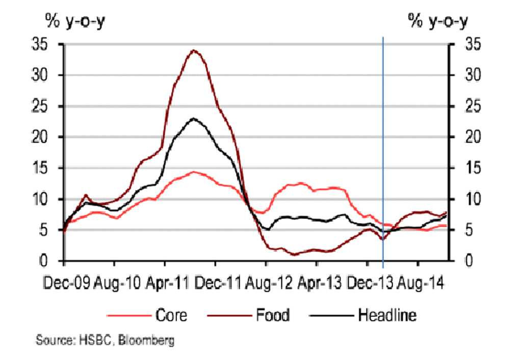 Lạm phát, kinh tế, Việt Nam, ngân hàng, HSBC