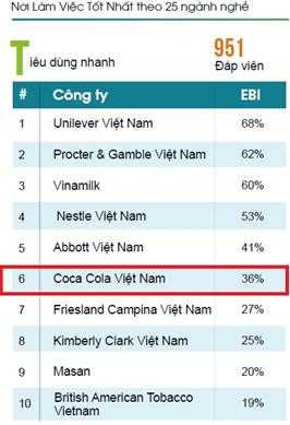 Những nơi làm việc tốt nhất Việt Nam