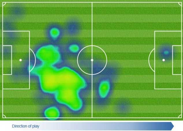 Vincent Kompany heat map vs Barcelona