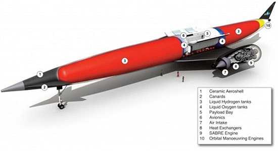 Để đạt được vận tốc như vậy máy bay cần có cấu trúc khi động học hoàn hảo. 