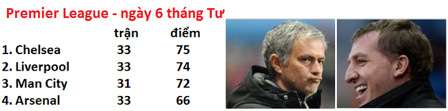 Arsenal thất bại