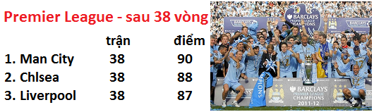 Man City hạnh phúc