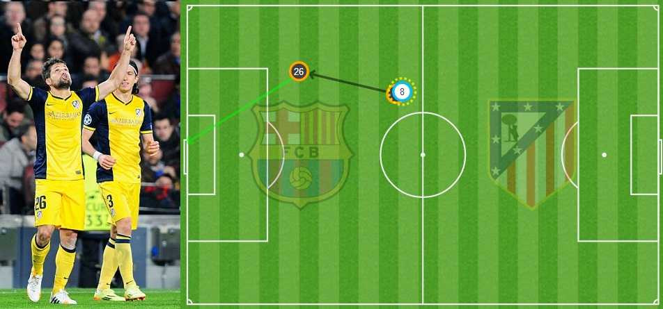 Diego Atletico Madrid