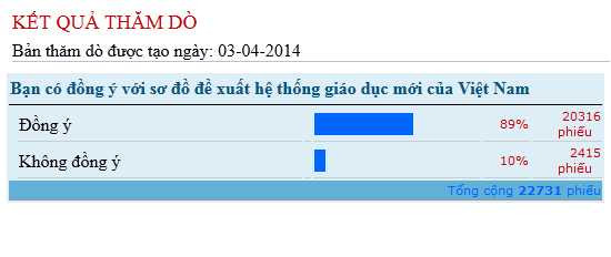 cấu trúc hệ thống giáo dục việt nam