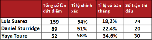 suarez sturridge yaya toure