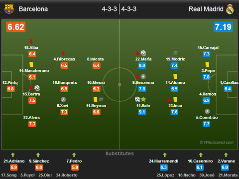 barcelona real madrid