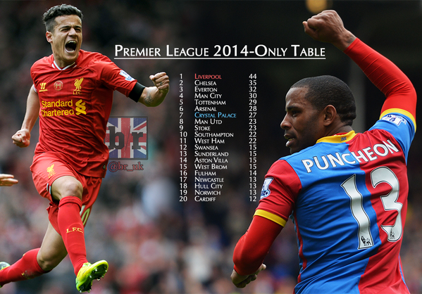 Premier League 2014